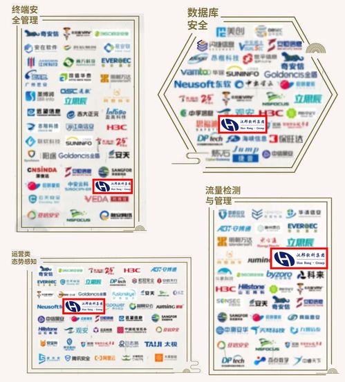 上榜 汉邦入围 2021中国网络安全行业全景图