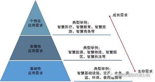 中国信通院 我国智慧城市建设现状与技术支撑服务研究