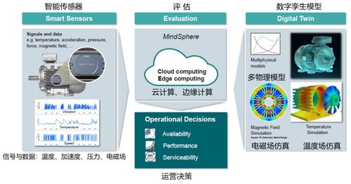 工业互联网有哪些可行的商业模式 有哪些主流的发展方向