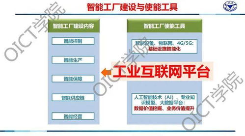 基于工业互联网平台的流程行业新一代智能工厂