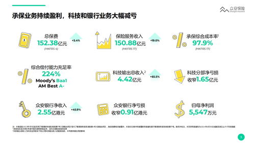 众安在线上半年业绩承压,高管回应市场关切 互联网保险正告别粗放式发展