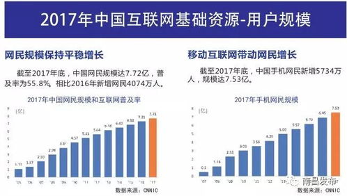 速览 中国互联网发展报告 2018 20页精华版